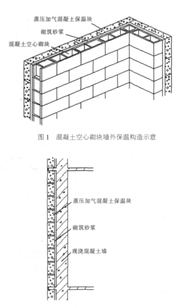 称多蒸压加气混凝土砌块复合保温外墙性能与构造